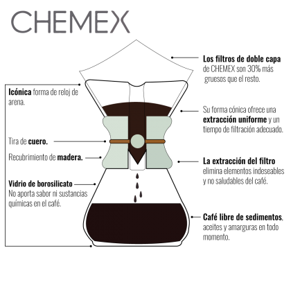 Chemex 6 Classic