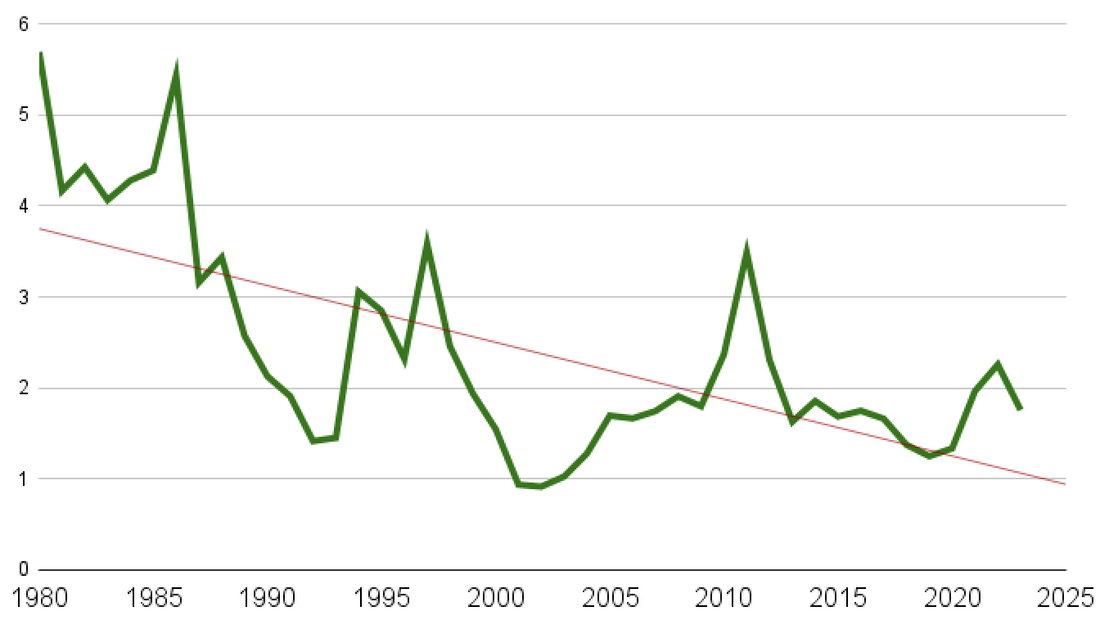 The C Market: Understanding Coffee Prices and Coffee Markets